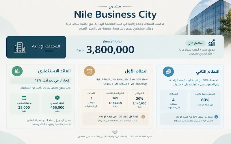 أنظمة سداد مشروع نايل بيزنس سيتي العاصمة الإدارية الجديدة